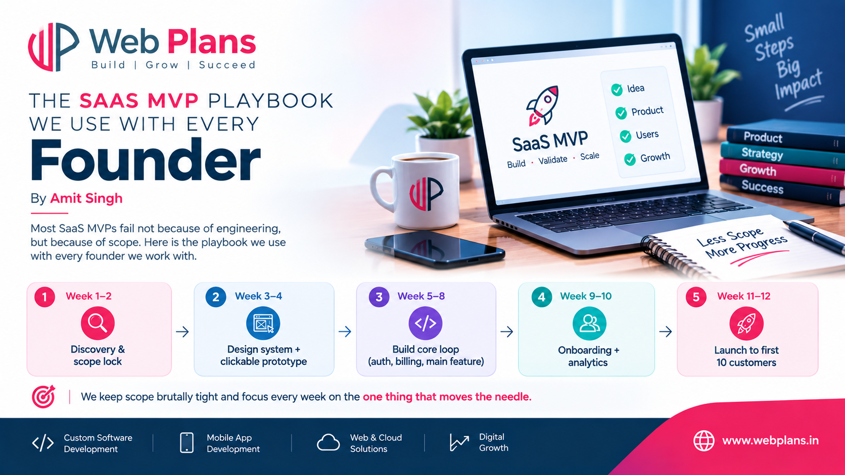 The SaaS MVP playbook we use with every founder