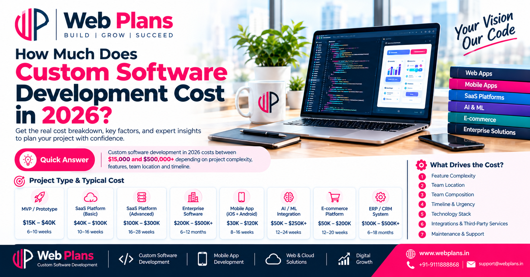 How Much Does Custom Software Development Cost in 2026?