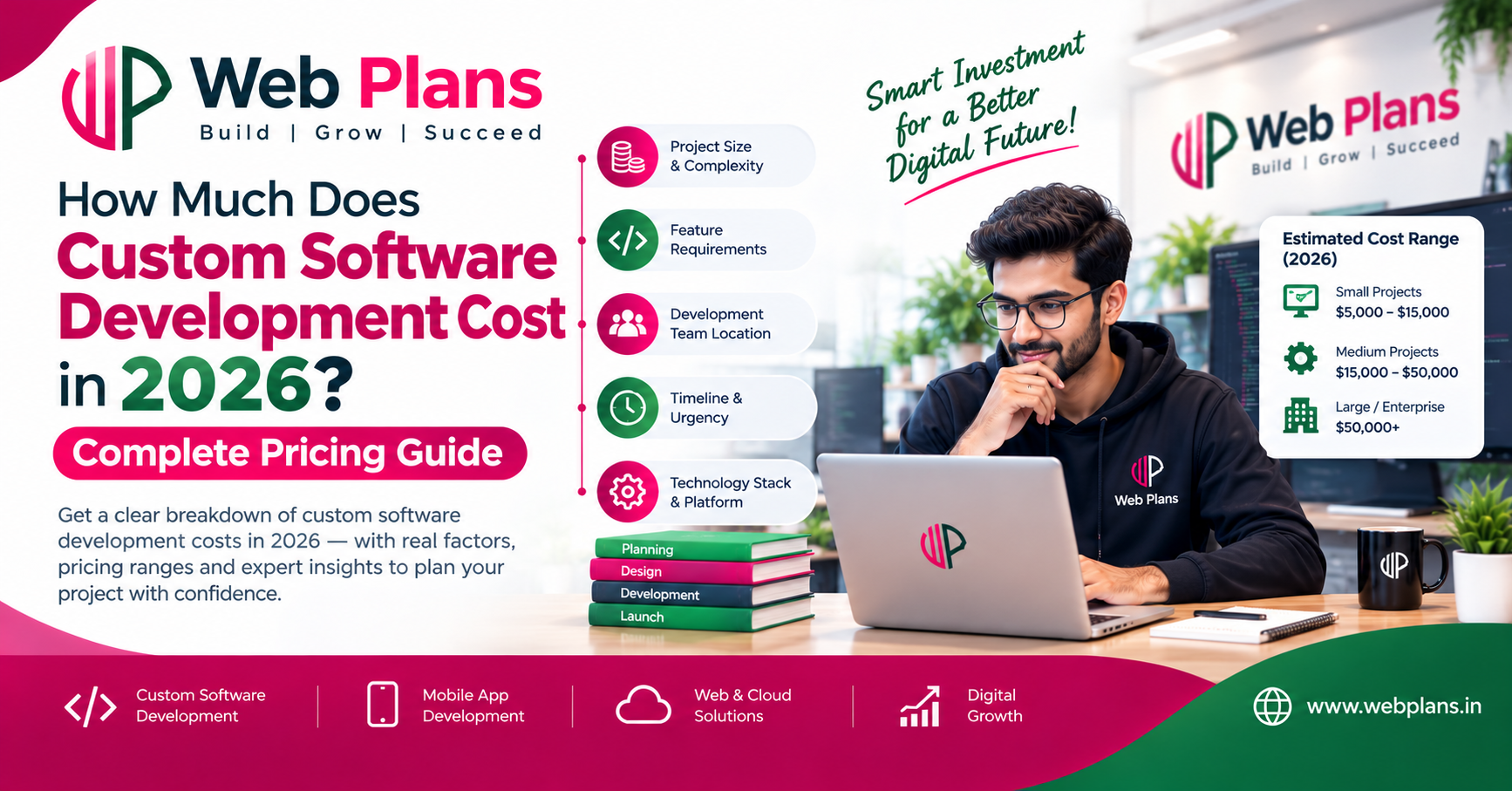 How Much Does Custom Software Development Cost in 2026? Complete Pricing Guide