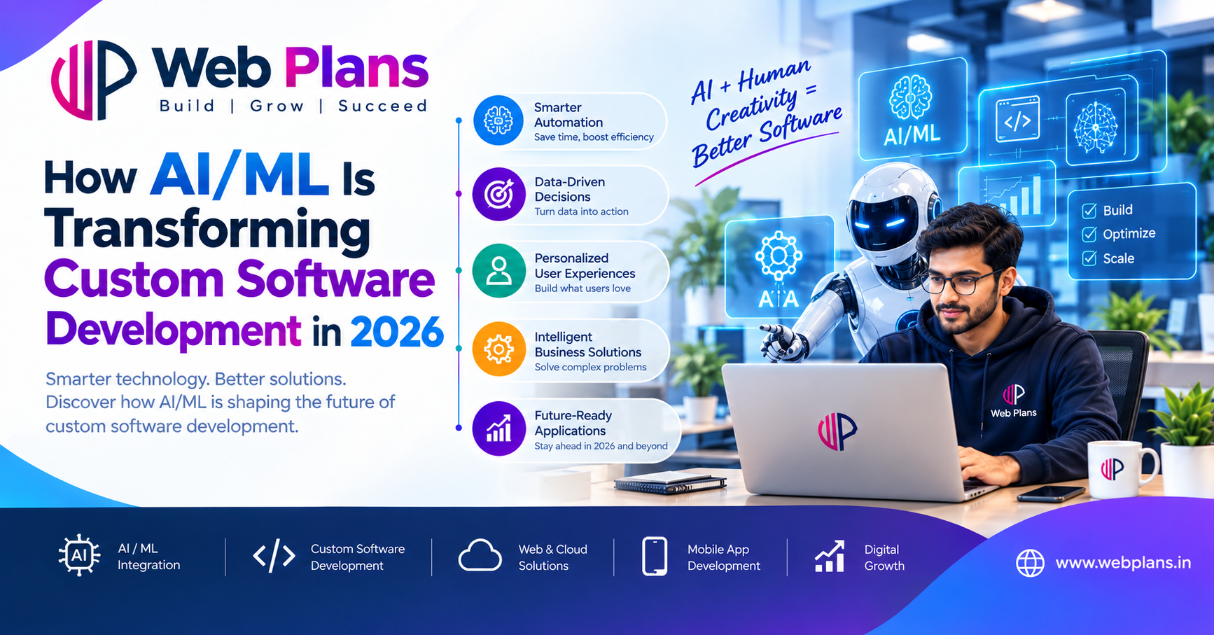 How AI/ML Is Transforming Custom Software Development in 2026